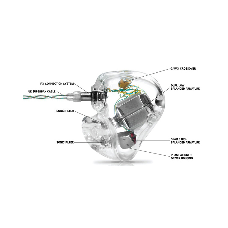 Ultimate Ears UE 7 Pro 三單元訂製耳機
