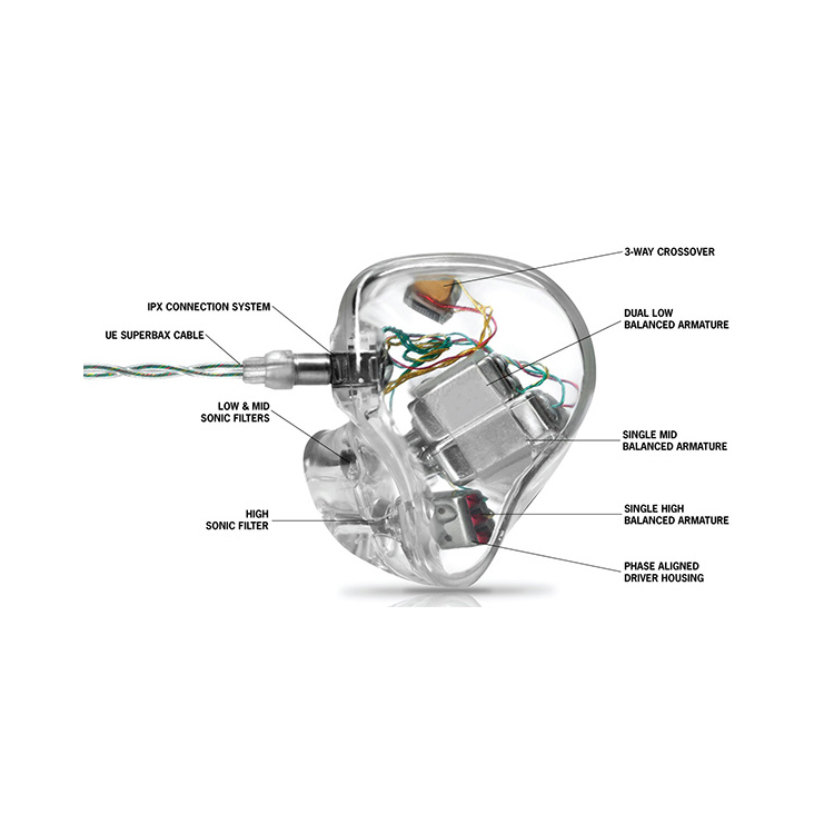 Ultimate Ears UE 11 Pro 四單元訂製耳機
