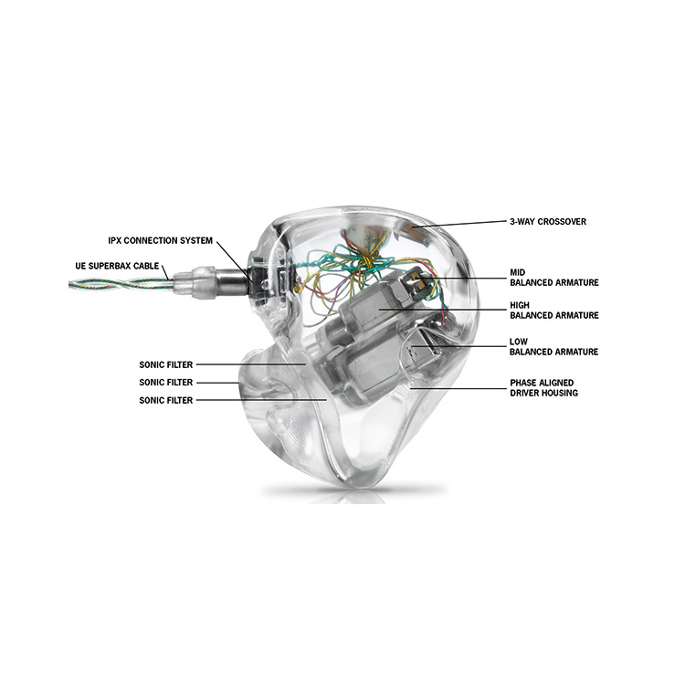 Ultimate Ears Reference Remastered Plus Pro｜UE RR + Pro｜三單元訂製耳機