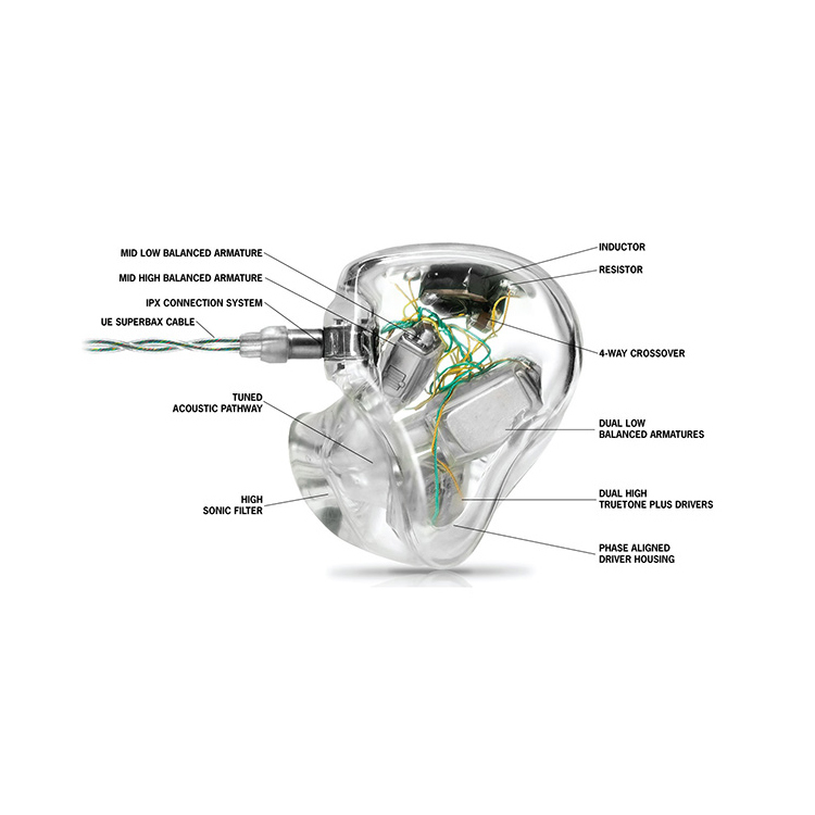 Ultimate Ears UE 18+ Pro 六單元訂製耳機