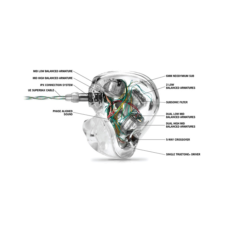 Ultimate Ears UE Live 混合單元訂製耳機