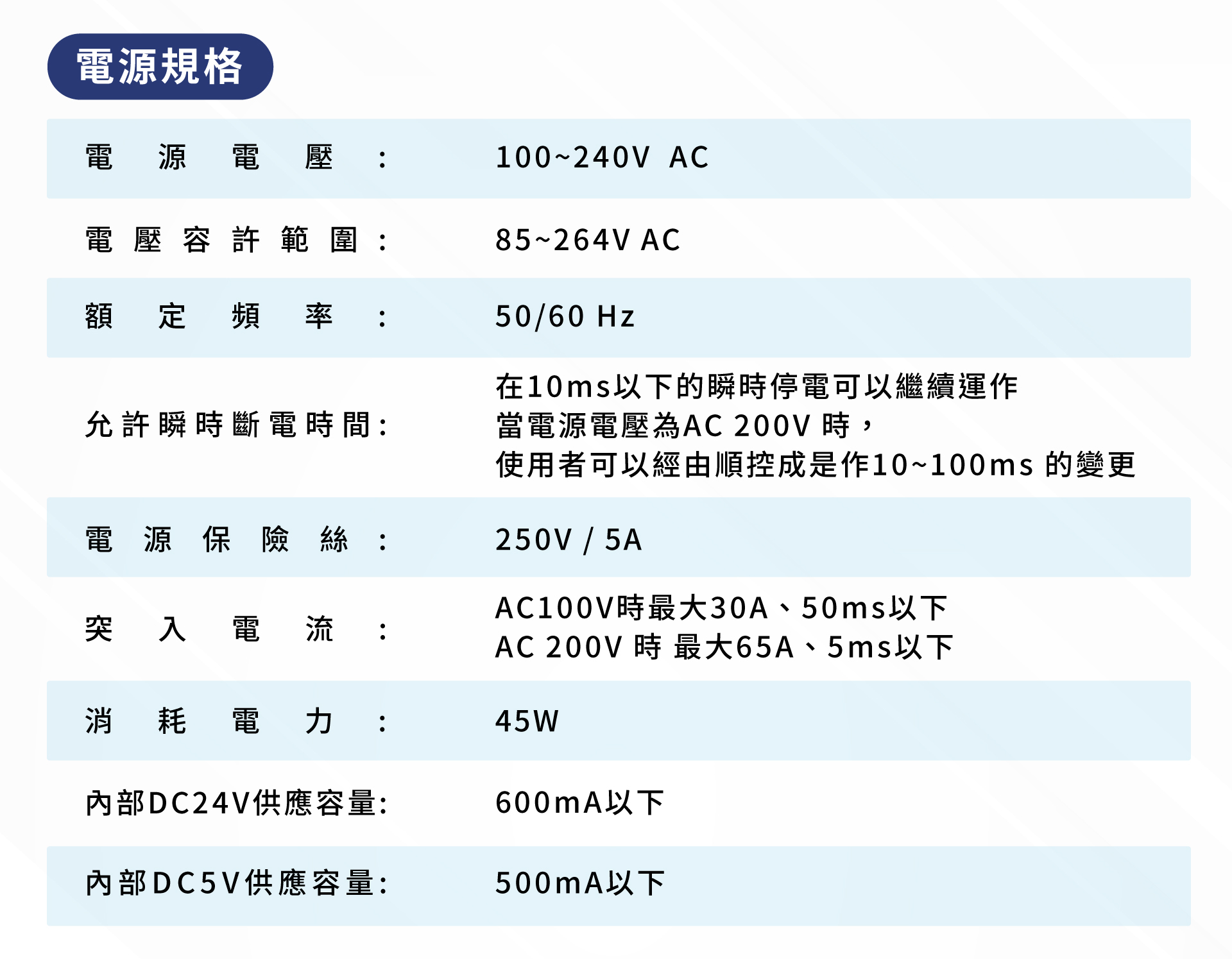 三菱Mitsubishi-PLC-FX3U-64MR/ES
