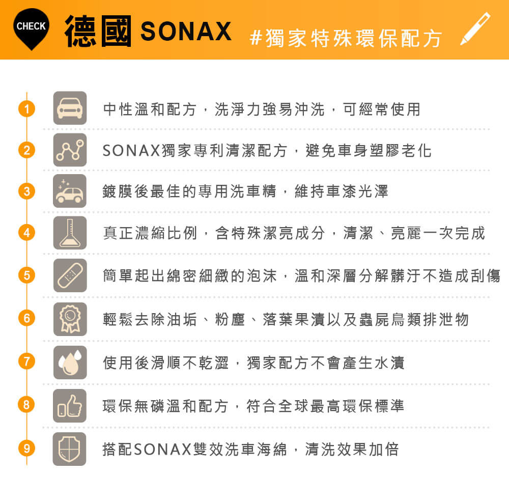 CHECK德國 SONX 獨家特殊環保配方234中性溫和配方,洗淨力強易沖洗,可經常使用A SONAX獨家專利清潔配方,避免車身塑膠老化鍍膜後最佳的專用洗車精,維持車漆光澤真正濃縮比例,含特殊潔亮成分,清潔、亮麗一次完成5簡單起出綿密細緻的泡沫,溫和深層分解髒汙不造成刮傷6輕鬆去除油垢、粉塵、落葉果以及蟲屍鳥類排泄物使用後滑順不乾澀,獨家配方不會產生水漬8環保無磷溫和配方,符合全球最高環保標準9搭配SONAX雙效洗車海綿,清洗效果加倍