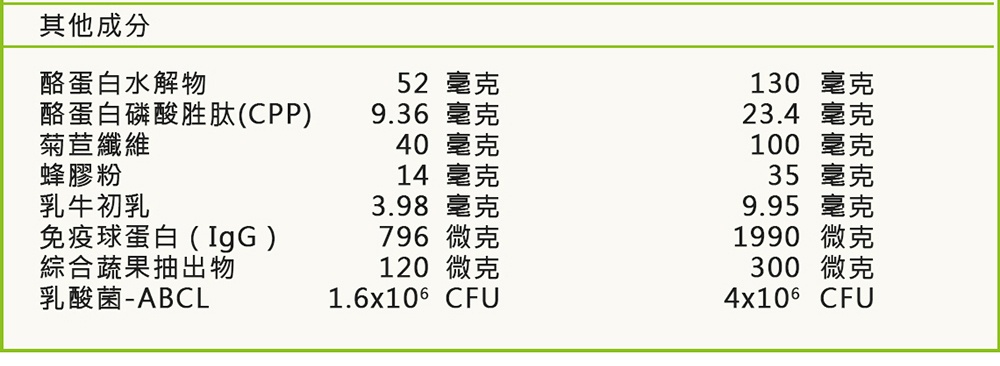 易而善蜂膠成人羊奶粉營養標示