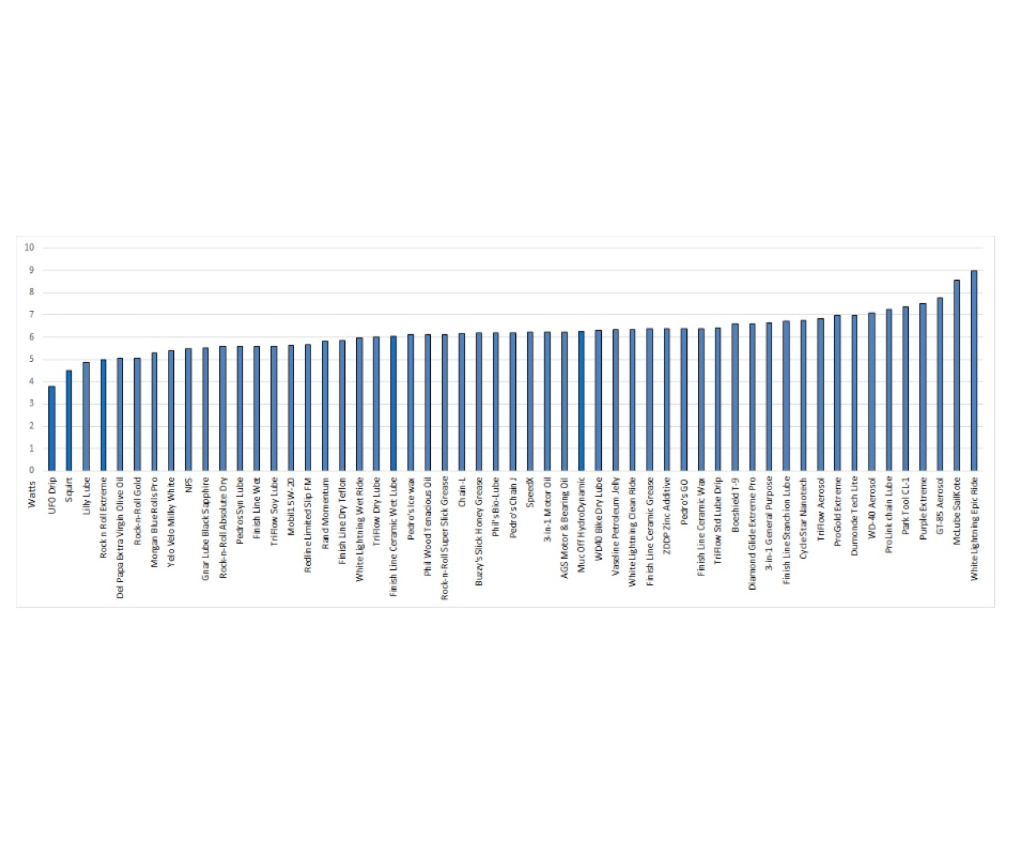 Squirt 南非鏈油 120ml