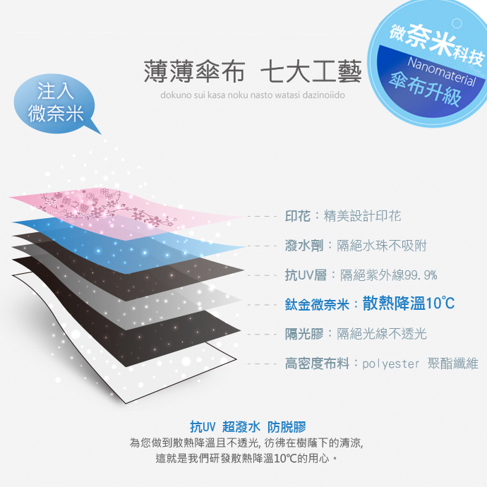 降溫傘,雨傘,晴雨傘,防曬傘,涼感傘,專櫃傘,摺疊傘,自動傘,雨傘推薦,福懋傘,傘布降溫,雨之戀,雨之情,抗夏