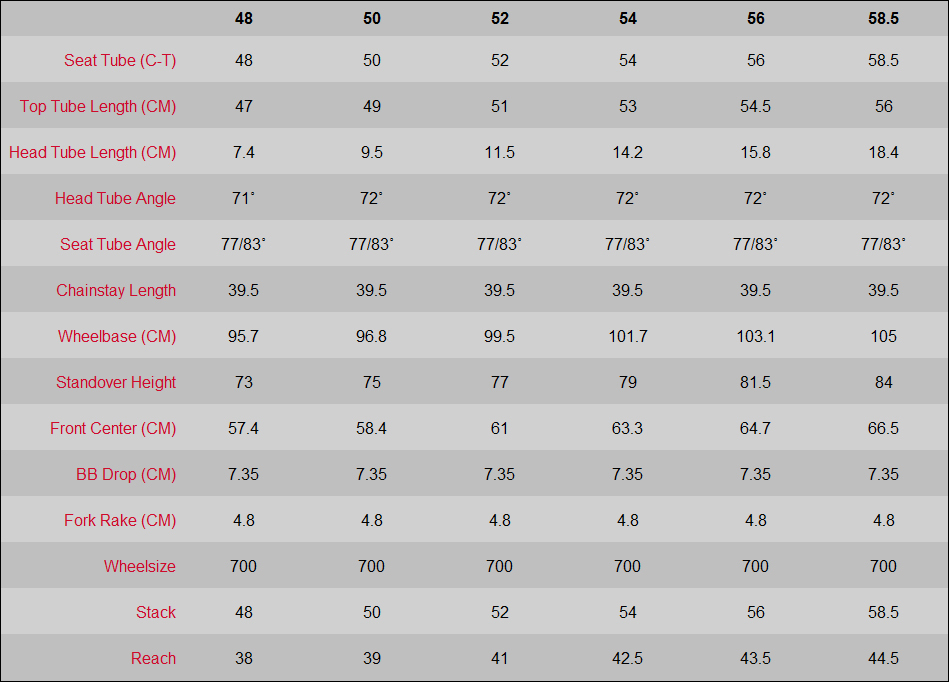 Quintana Roo PRfive 48cm frameset
