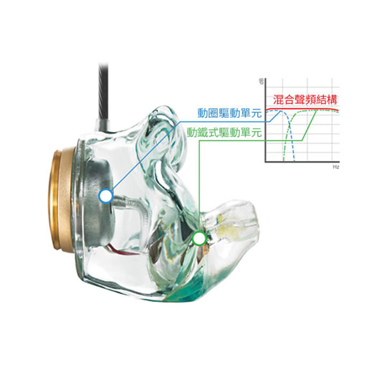 just ear sony CIEM XJE-MH2R リスニングモデル　美品 just ear sony CIEM XJE-MH2R リスニングモデル 美品 2.png