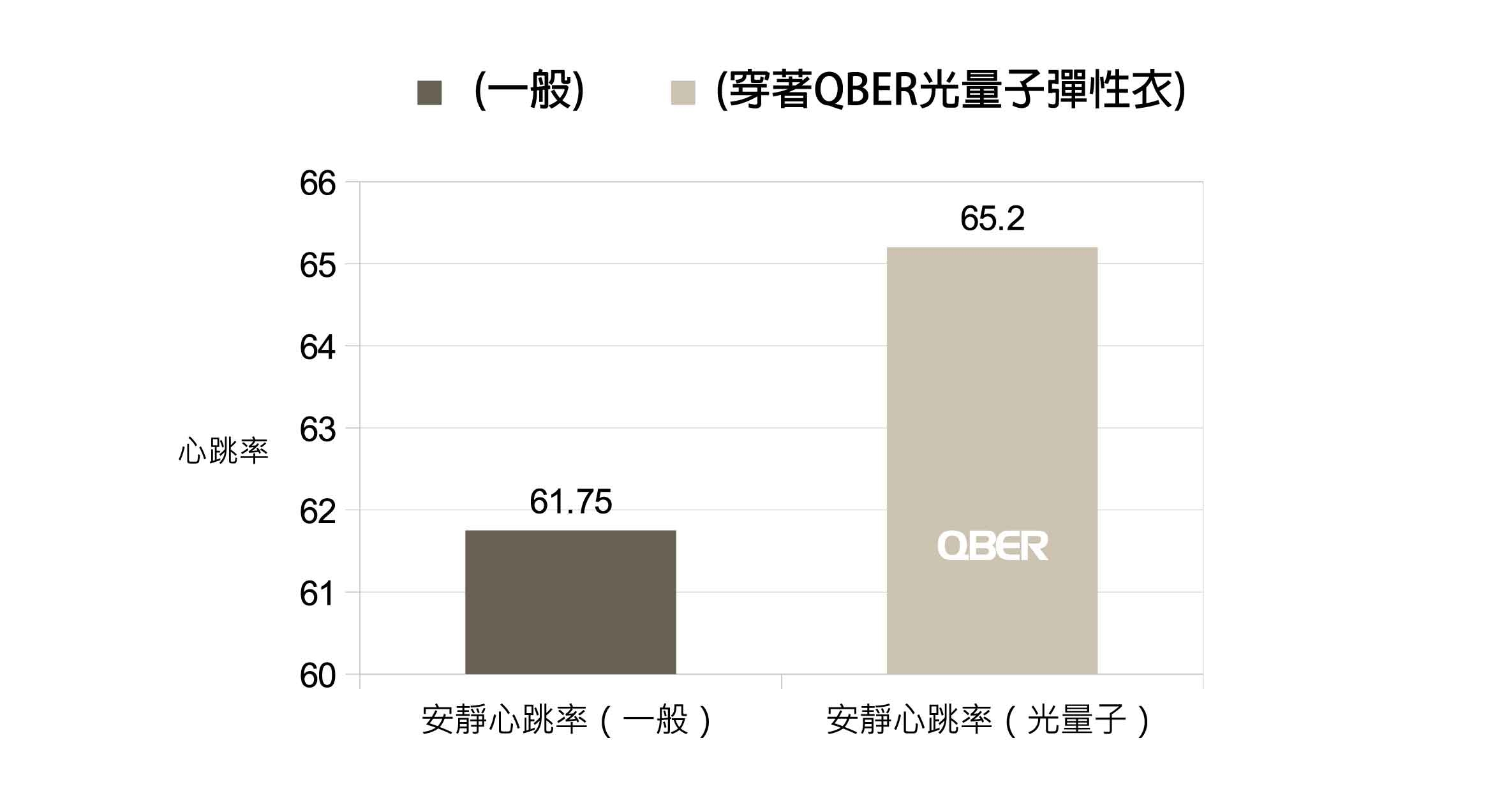 量子,光量子,量子科技,量子 科技,QBER,威柏爾量子科技,量子 代工,遠紅外線,鈦,鍺,頻率,頻率共振,同頻共振,諧振,負離子,石墨烯,能量,能量商品,穴道,經絡,穴位,中醫,光量子科技,Quantum,Photon,痠痛,失眠,抗電磁波,心悸