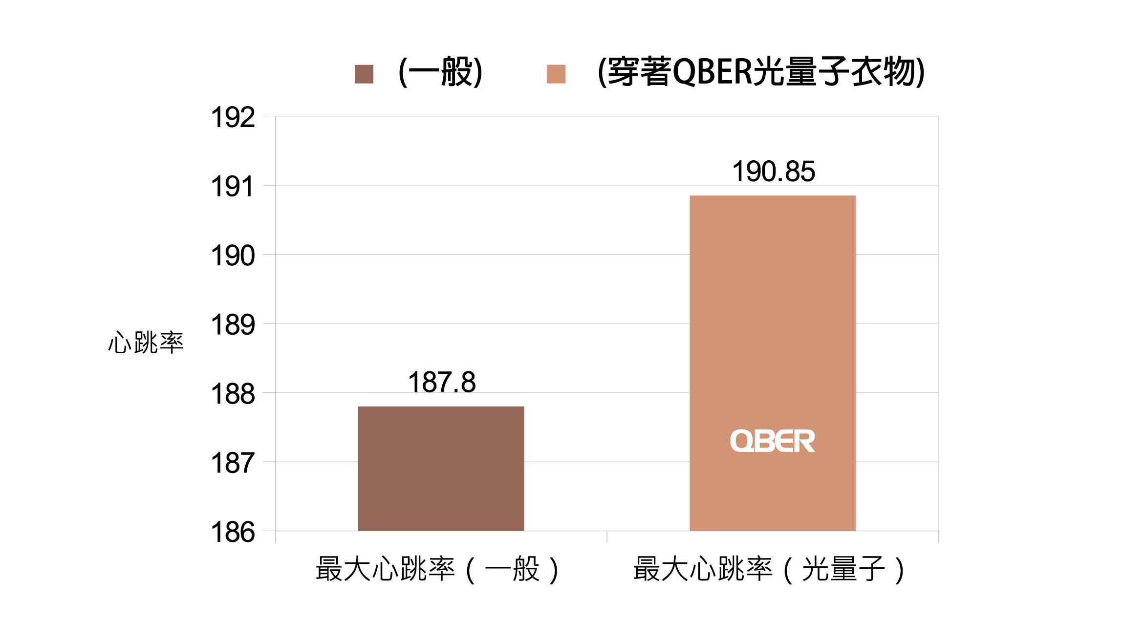 量子,光量子,量子科技,量子 科技,QBER,威柏爾量子科技,量子 代工,遠紅外線,鈦,鍺,頻率,頻率共振,同頻共振,諧振,負離子,石墨烯,能量,能量商品,穴道,經絡,穴位,中醫,光量子科技,Quantum,Photon,痠痛,失眠,抗電磁波,心悸