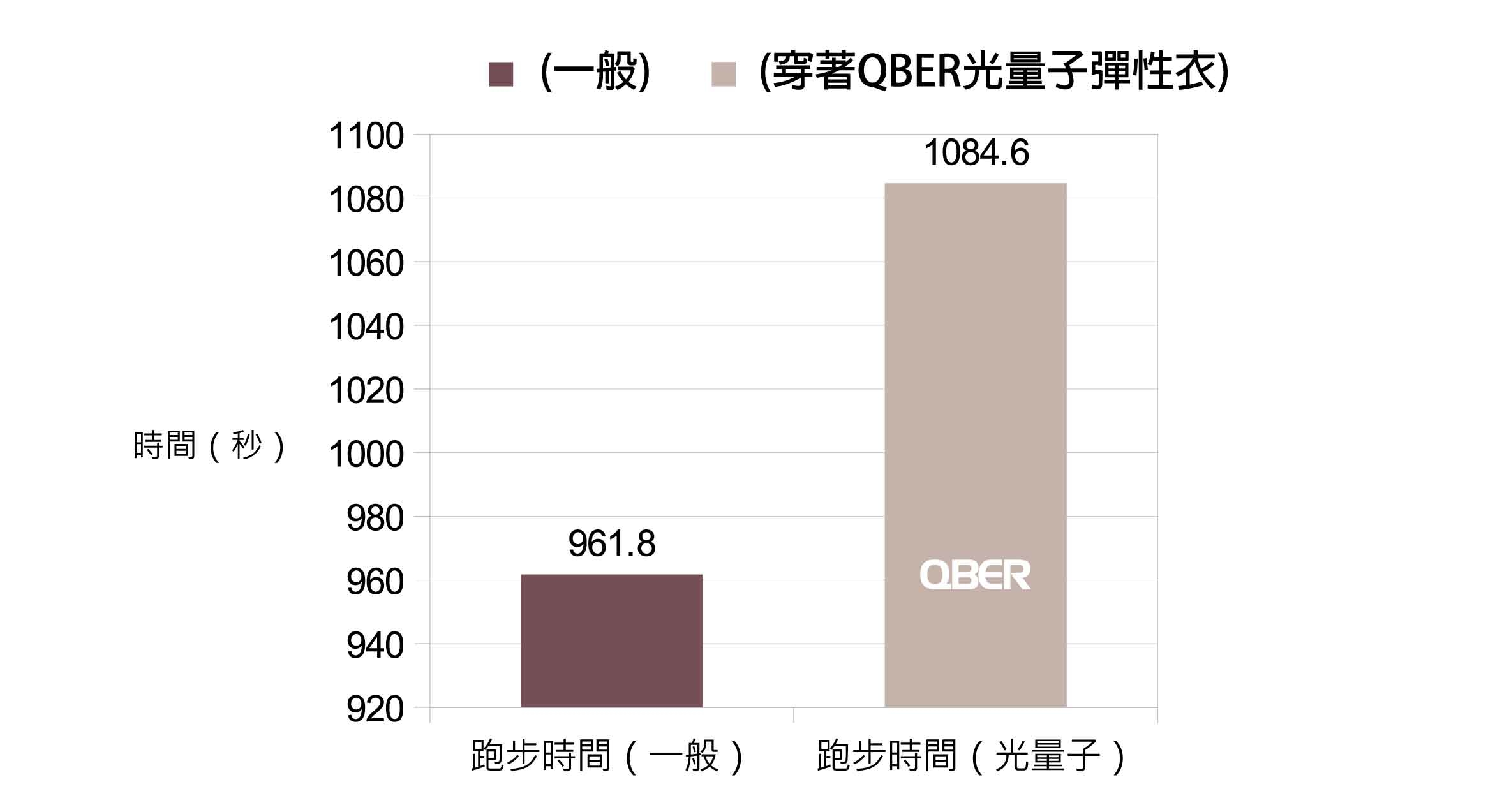 量子,光量子,量子科技,量子 科技,QBER,威柏爾量子科技,量子 代工,遠紅外線,鈦,鍺,頻率,頻率共振,同頻共振,諧振,負離子,石墨烯,能量,能量商品,穴道,經絡,穴位,中醫,光量子科技,Quantum,Photon,痠痛,失眠,抗電磁波,心悸