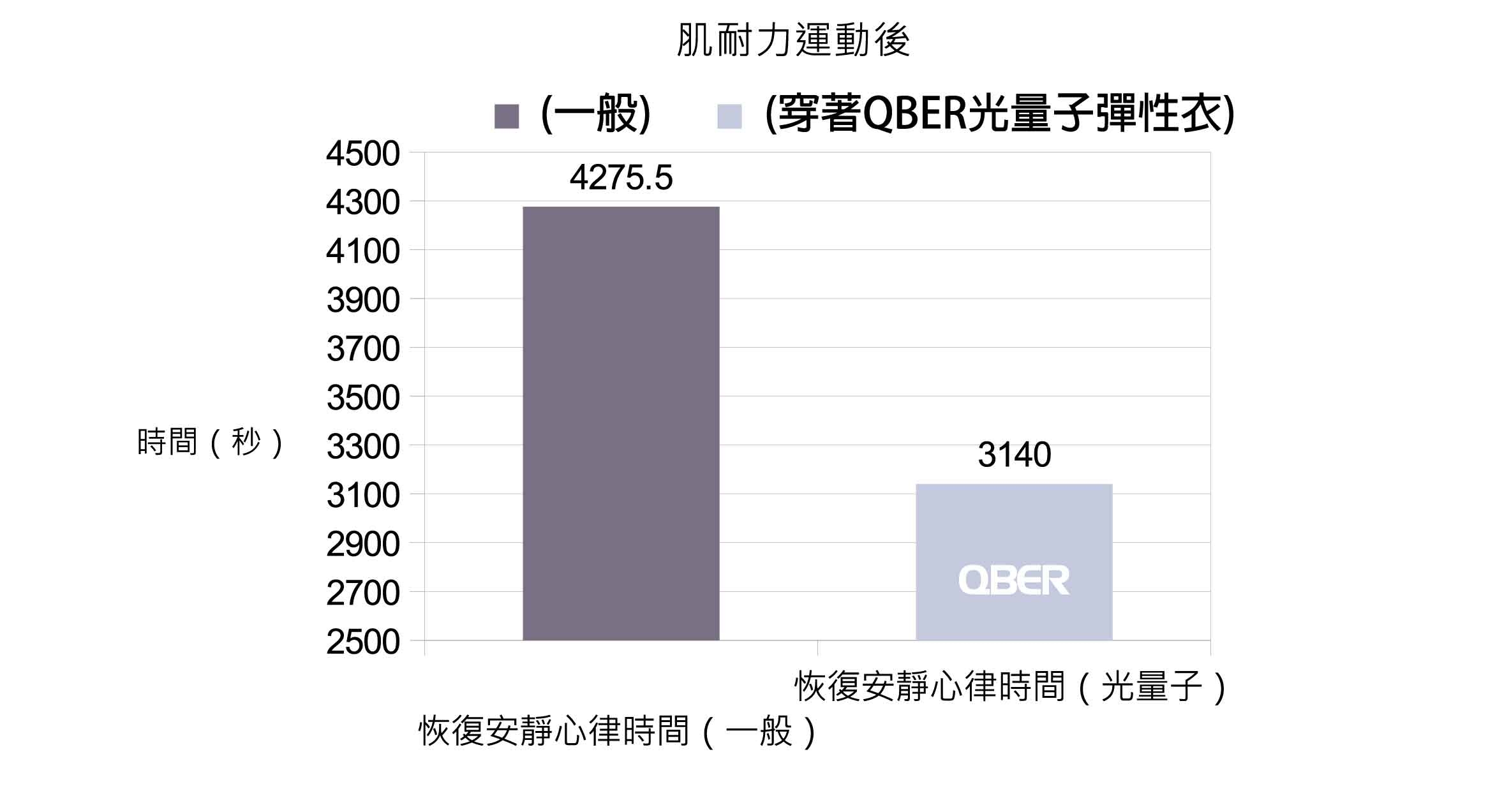 量子,光量子,量子科技,量子 科技,QBER,威柏爾量子科技,量子 代工,遠紅外線,鈦,鍺,頻率,頻率共振,同頻共振,諧振,負離子,石墨烯,能量,能量商品,穴道,經絡,穴位,中醫,光量子科技,Quantum,Photon,痠痛,失眠,抗電磁波,心悸