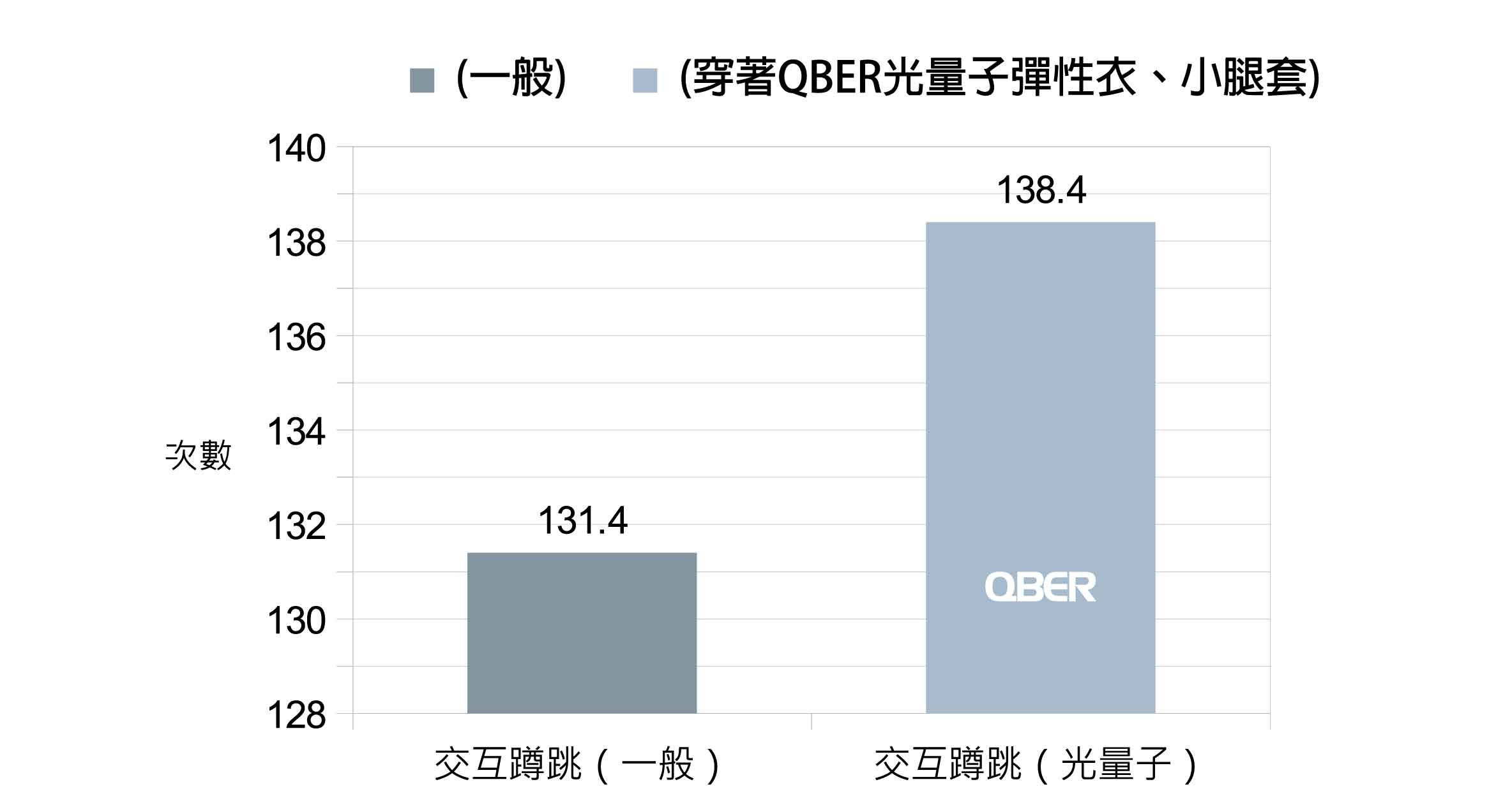 量子,光量子,量子科技,量子 科技,QBER,威柏爾量子科技,量子 代工,遠紅外線,鈦,鍺,頻率,頻率共振,同頻共振,諧振,負離子,石墨烯,能量,能量商品,穴道,經絡,穴位,中醫,光量子科技,Quantum,Photon,痠痛,失眠,抗電磁波,心悸