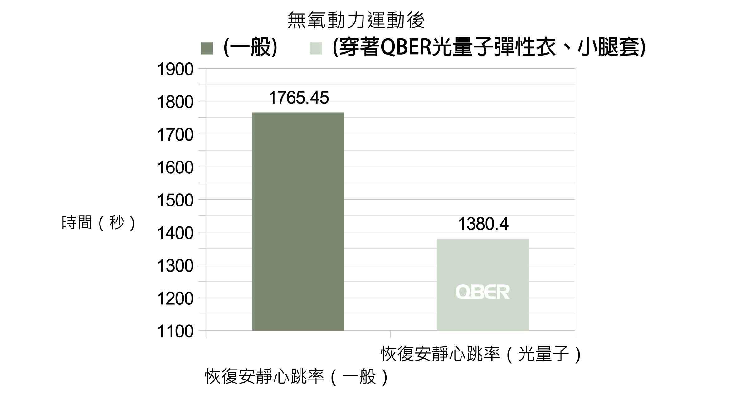 量子,光量子,量子科技,量子 科技,QBER,威柏爾量子科技,量子 代工,遠紅外線,鈦,鍺,頻率,頻率共振,同頻共振,諧振,負離子,石墨烯,能量,能量商品,穴道,經絡,穴位,中醫,光量子科技,Quantum,Photon,痠痛,失眠,抗電磁波,心悸