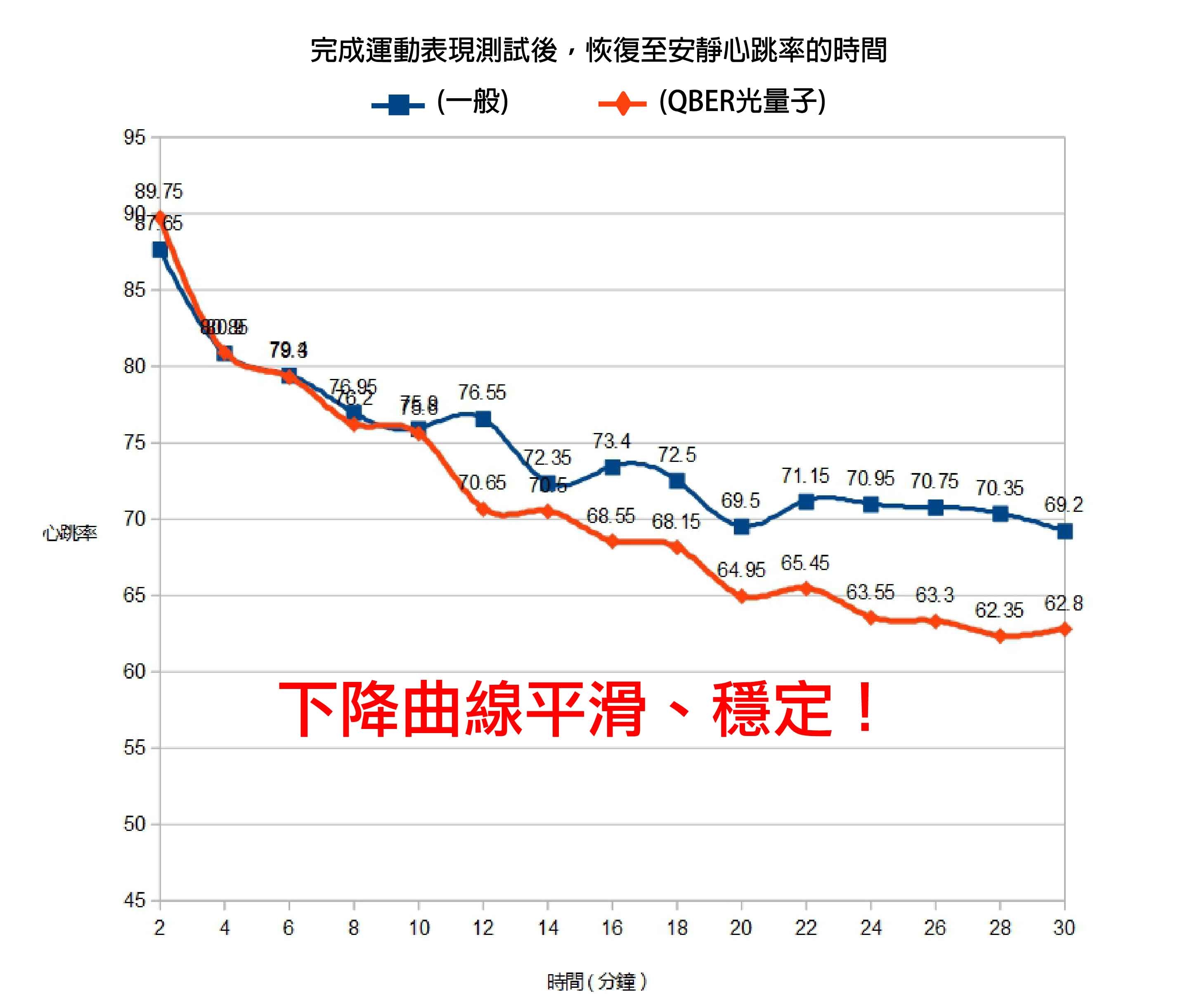 量子,光量子,量子科技,量子 科技,QBER,威柏爾量子科技,量子 代工,遠紅外線,鈦,鍺,頻率,頻率共振,同頻共振,諧振,負離子,石墨烯,能量,能量商品,穴道,經絡,穴位,中醫,光量子科技,Quantum,Photon,痠痛,失眠,抗電磁波,心悸