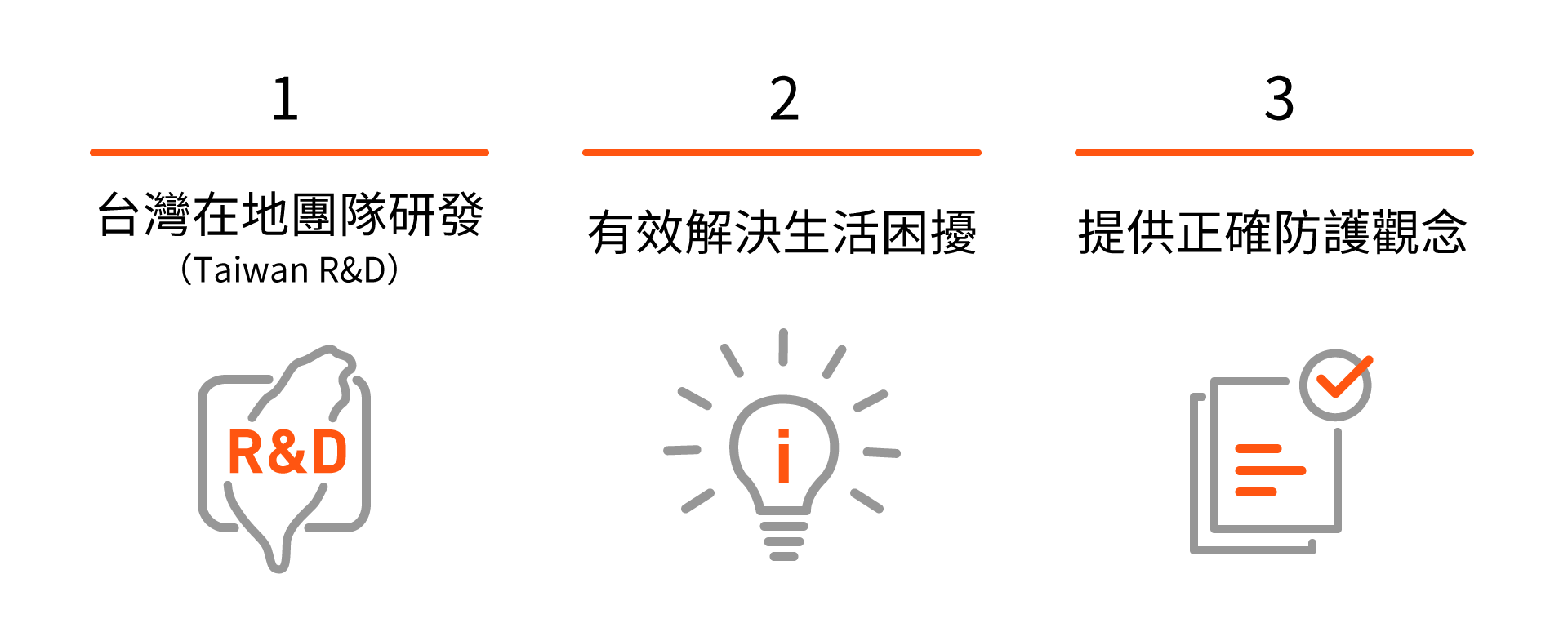 台灣在地團隊研發 有效解決生活困擾 提供正確防護觀念