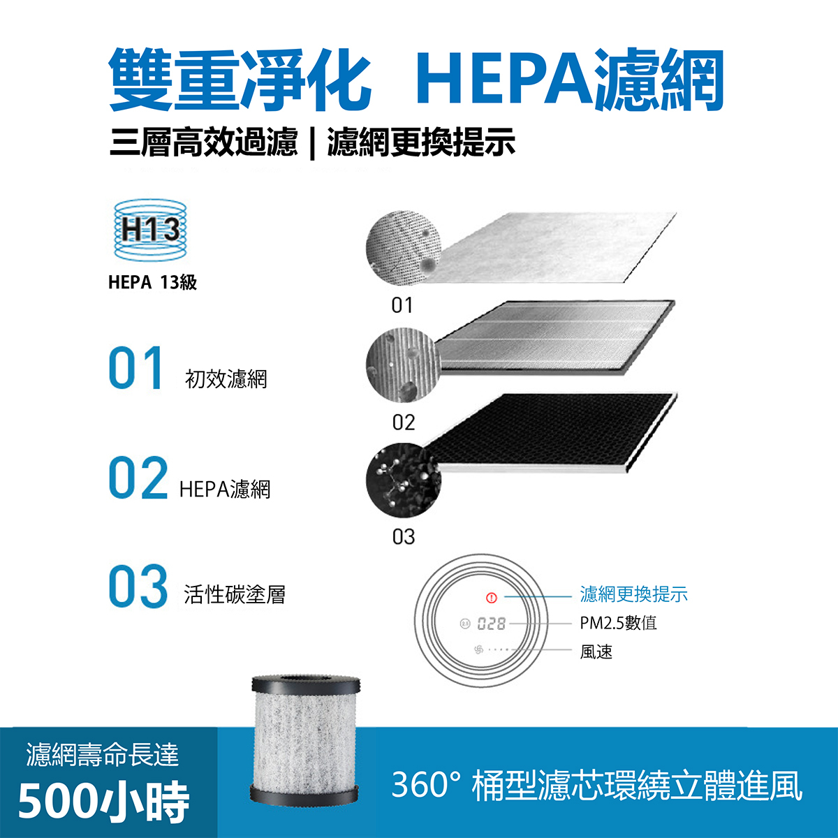 Apollo Multi-function Anion Antibacterial Aromatherapy Air Purifier PM Filter 【For Model QXR4514 series】