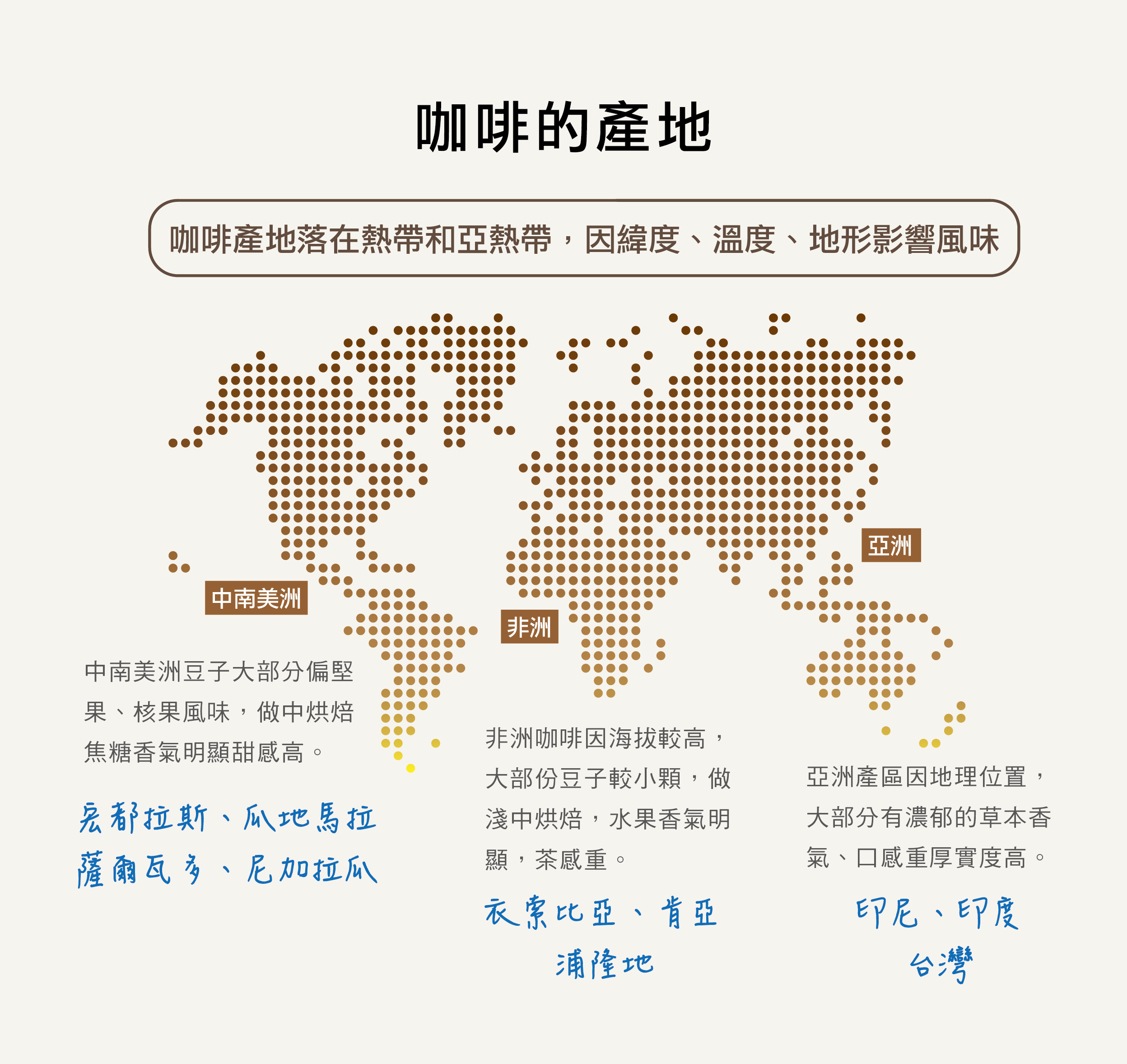 暖窩咖啡 咖啡產地