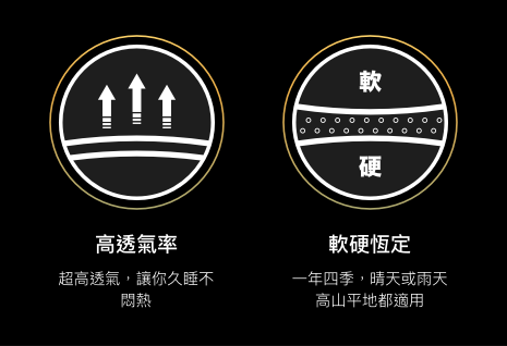 高透氣率、軟硬恆定