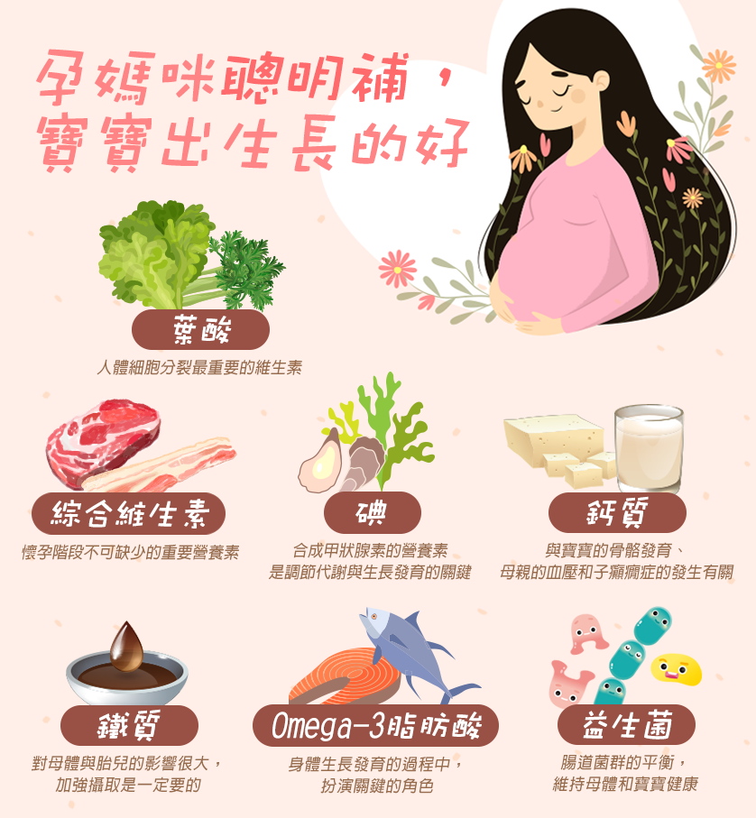 孕媽咪營養,孕媽咪補充,孕媽咪飲食,孕媽咪益生菌,懷孕益生菌,寶寶益生菌
