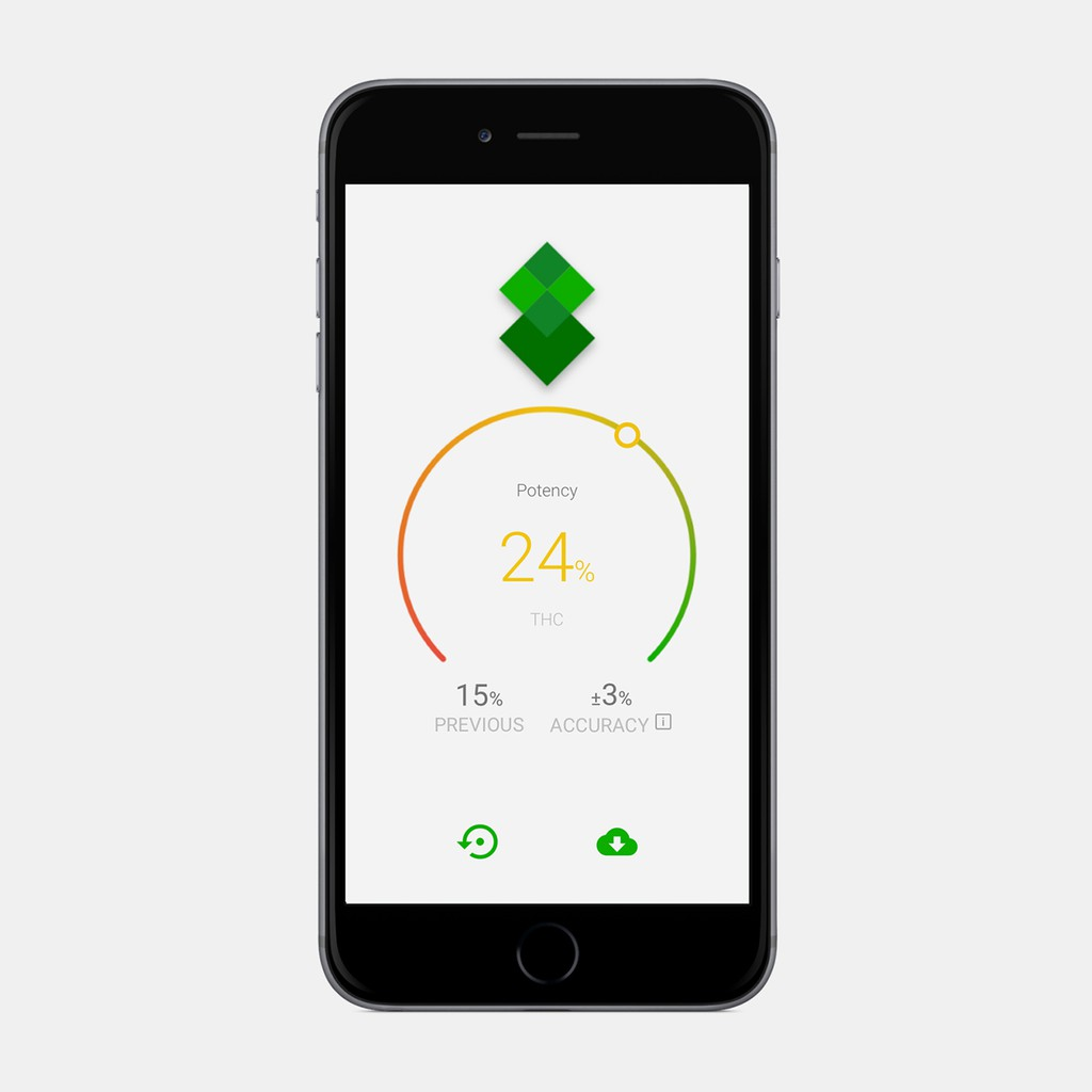 以色列 The HiGrade Kit 30倍多功能植物探測器