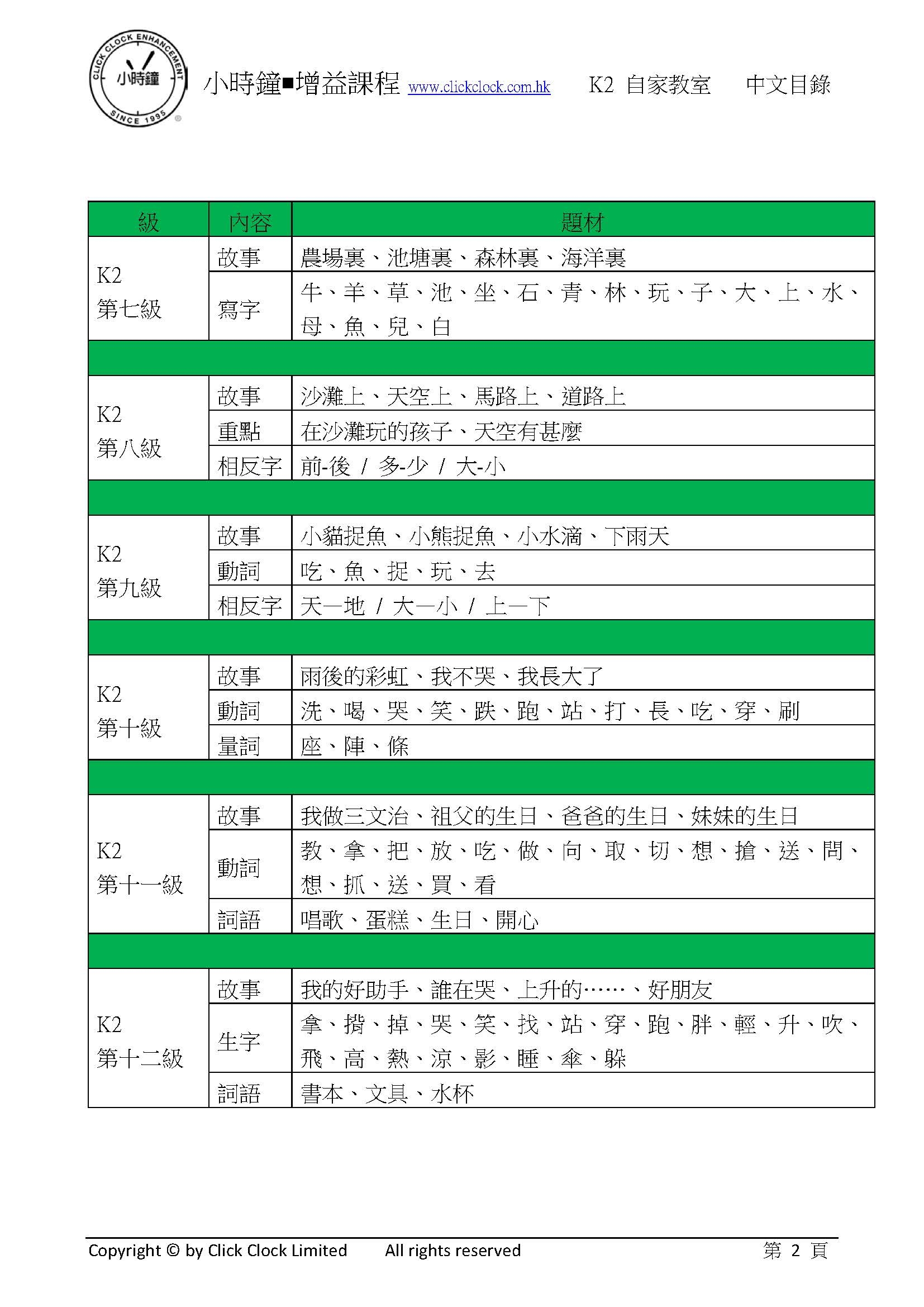 自家教室 中文 K2 目錄
