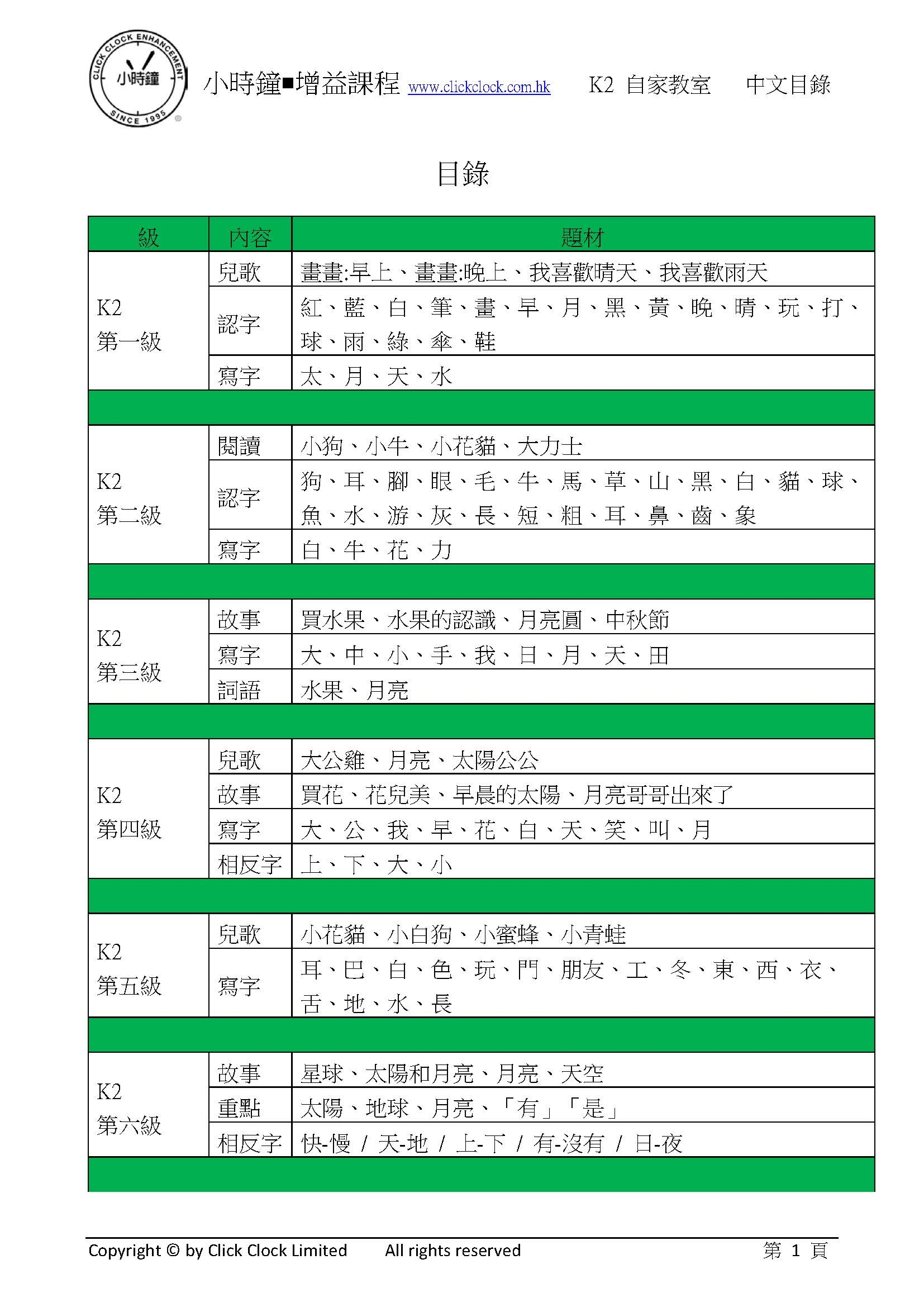 自家教室 中文 K2 目錄