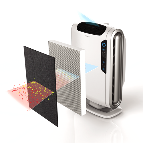 Fellowes AeraMax DX55 Air Purifier 空氣淨化機
