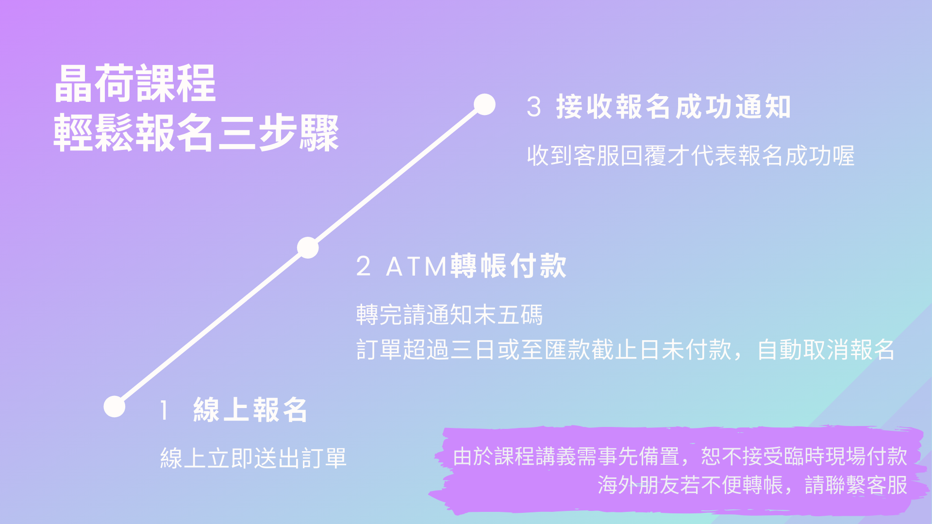 塔羅牌課程雷諾曼卡報名