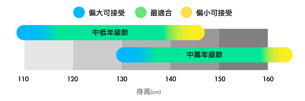 書包身高建議