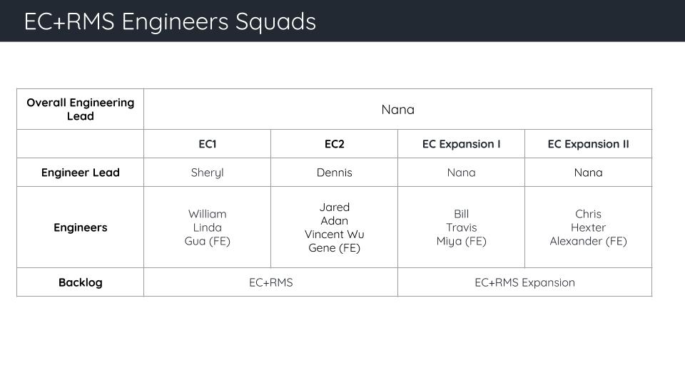EC+RMS Engineers Squads