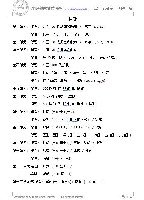 自家教室 數學 K2 目錄