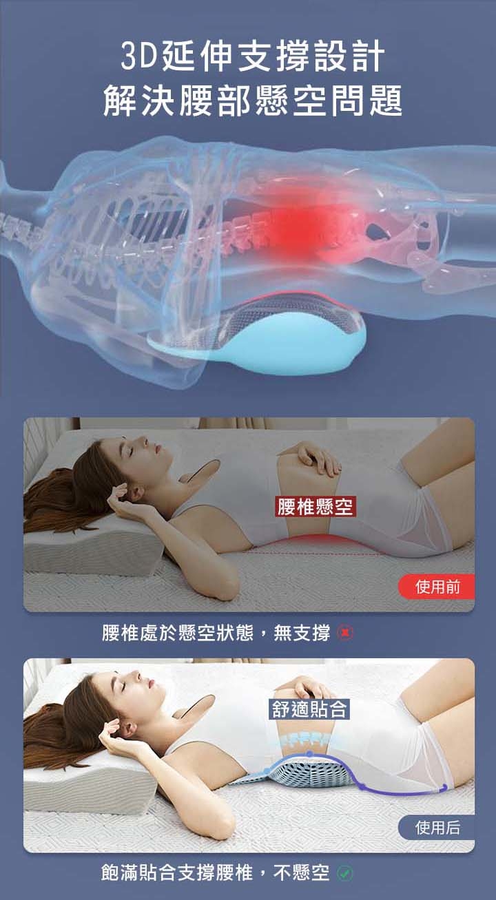 3D延伸支撐設計解決腰部懸空問題腰椎懸空使用前腰椎處於懸空狀態,無支撐 舒適貼合使用后飽滿貼合支撐腰椎,不懸空
