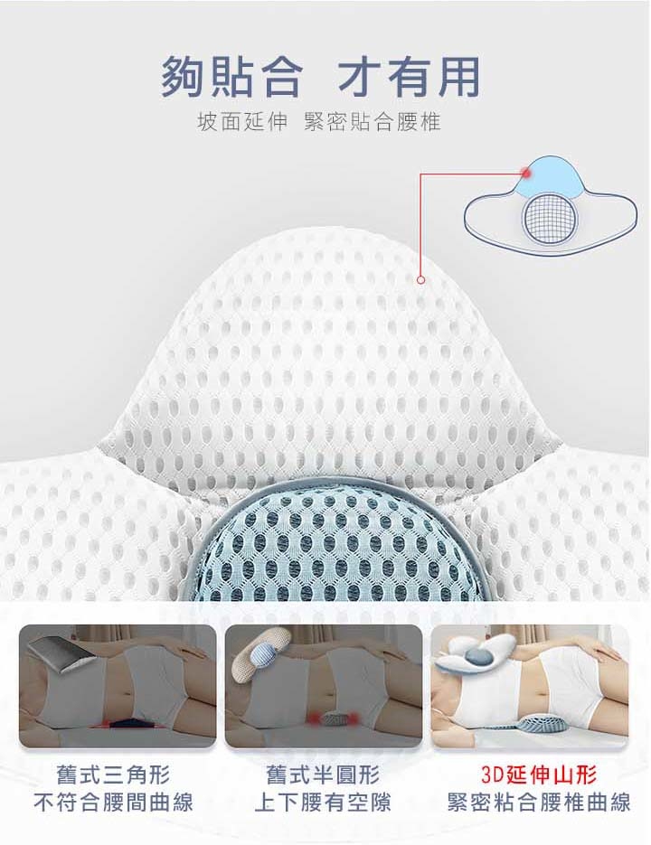 夠貼合 才有用坡面延伸 緊密貼合腰椎舊式三角形不符合腰間曲線舊式半圓形上下腰有空隙3D延伸山形緊密粘合腰椎曲線