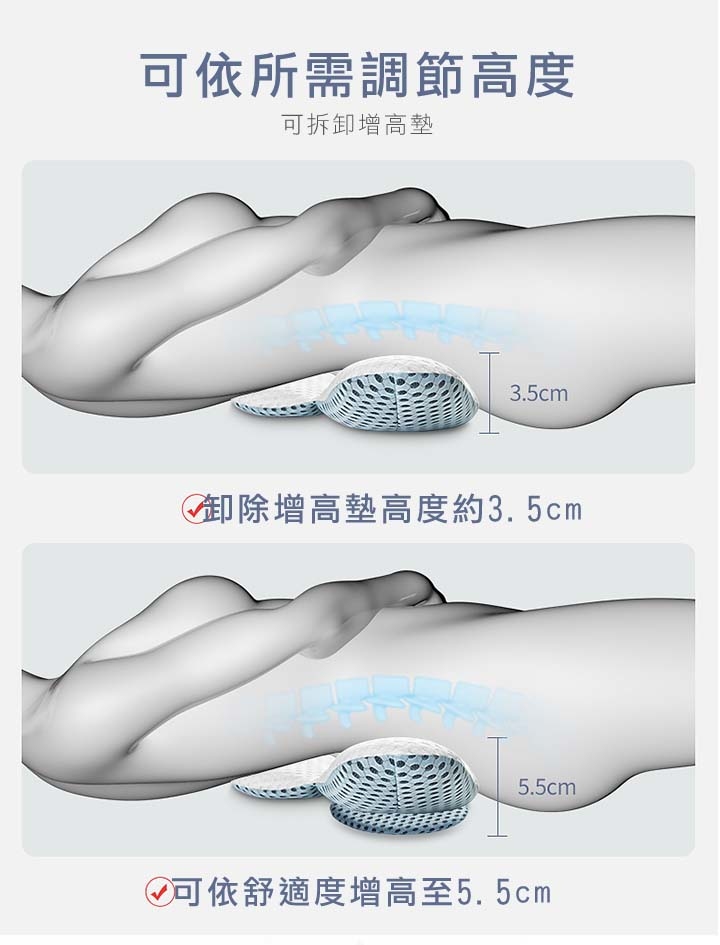 可依所需調節高度可拆卸增高墊3.5cm√ 卸除增高墊高度約3.5cm5.5cm可依舒適度增高至5.5cm
