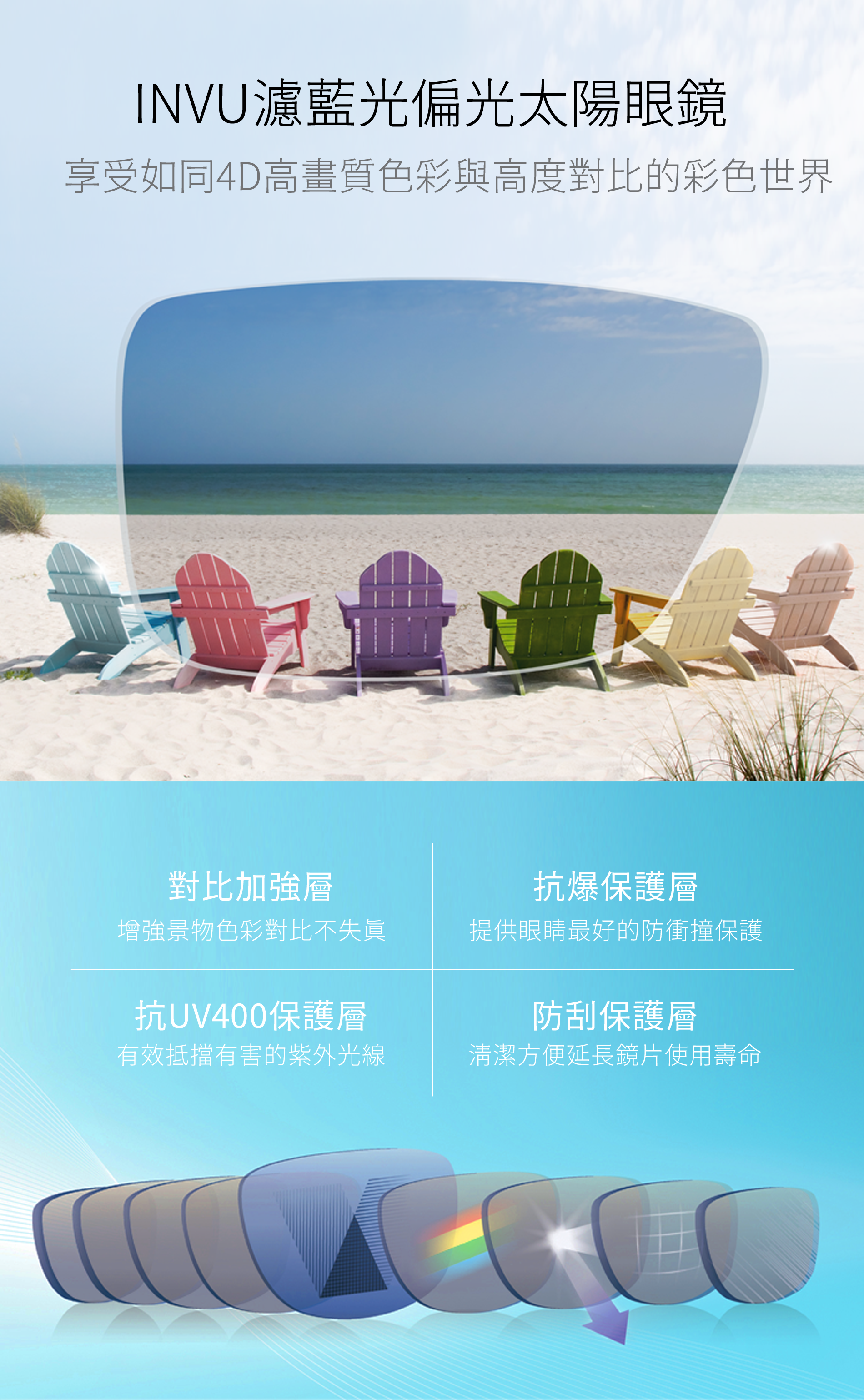 偏光,運動,墨鏡,INVU,偏光眼鏡,偏光鏡片,太陽眼鏡,抗UV,登山,開車,釣魚,海釣,溪釣,帆船,鏡片,近視,遠視,瑞士,眼鏡