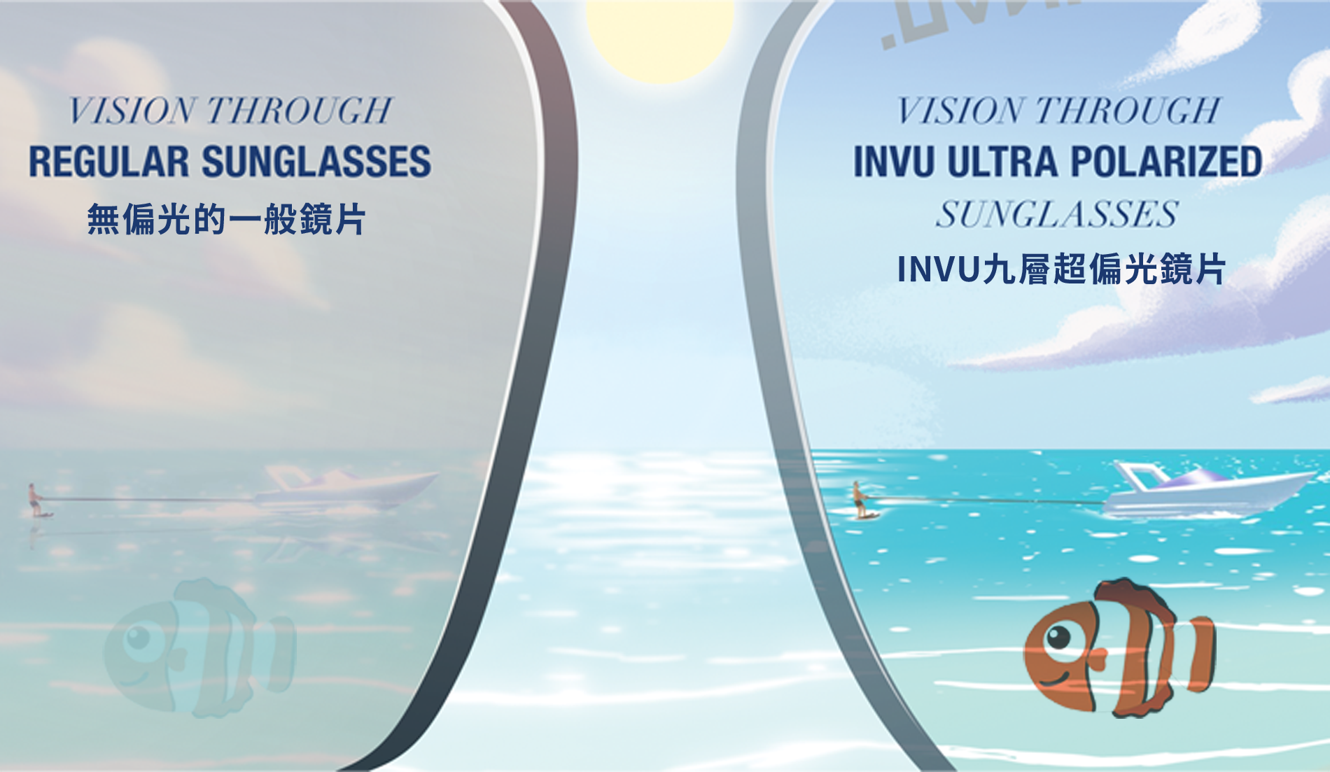 偏光,運動,墨鏡,INVU,偏光眼鏡,偏光鏡片,太陽眼鏡,抗UV,登山,開車,釣魚,海釣,溪釣,帆船,鏡片,近視,遠視,瑞士,眼鏡