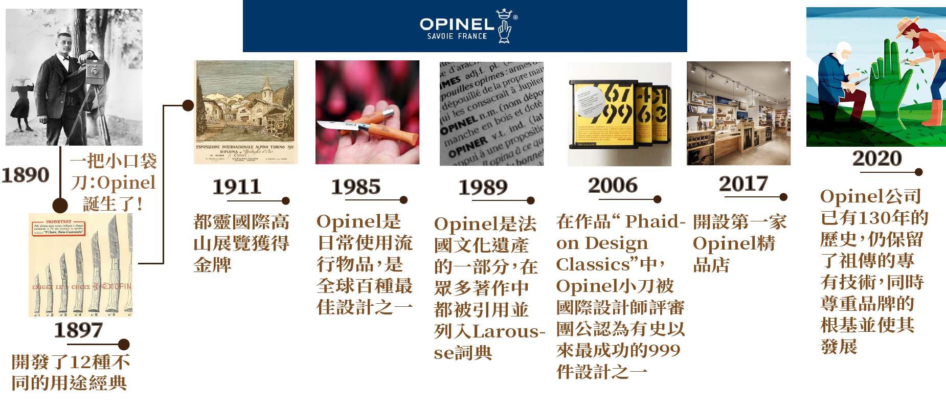 Opinel 法國百年傳神刀具