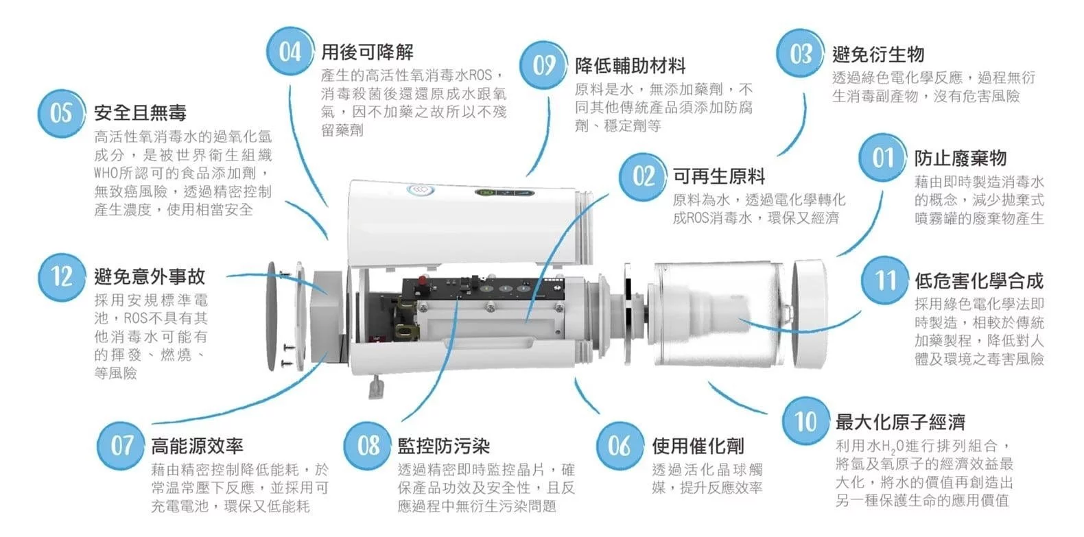 台灣 Eleclean 消毒噴霧 消毒水製造機 強效殺菌 抗病毒 對人體溫和無刺激