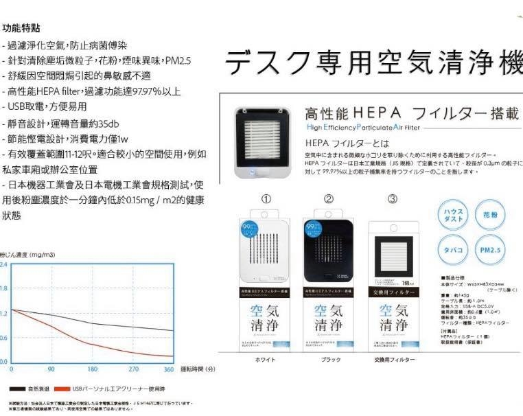 日本 TOPLAND 桌上迷你 USB 空氣清淨機丨一年保養丨行貨丨
