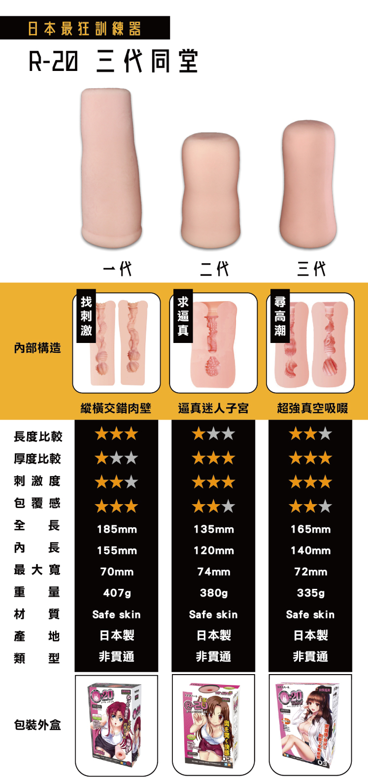 情趣用品,飛機杯,R20三代,對子哈特,自慰,ToysHeart,R20,PTT,Dcard,自慰套