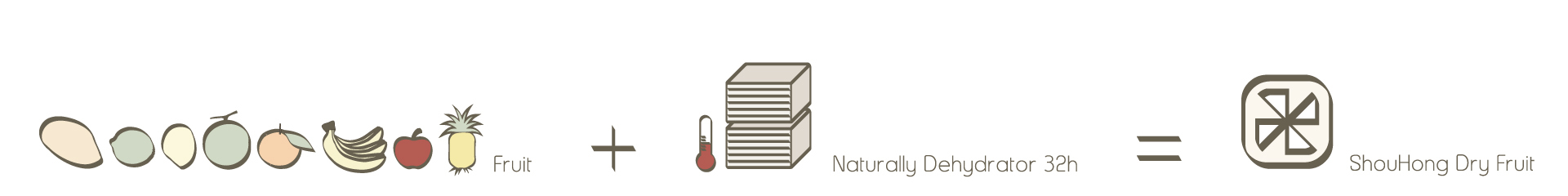 首宏 低溫烘烤 天然果乾 無添加果乾 水果水果乾