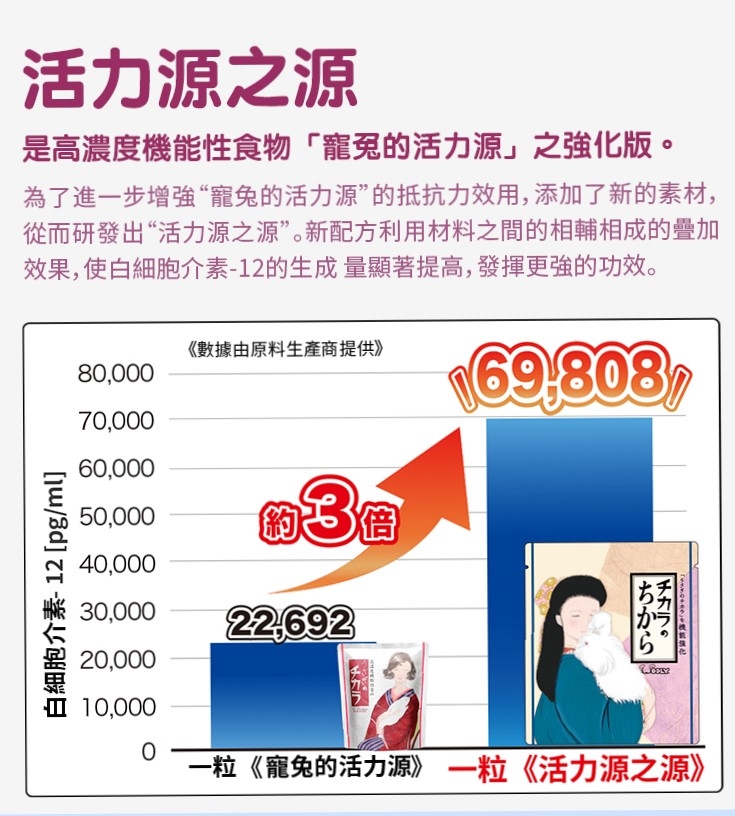 Wooly  活力源之源 - 80粒