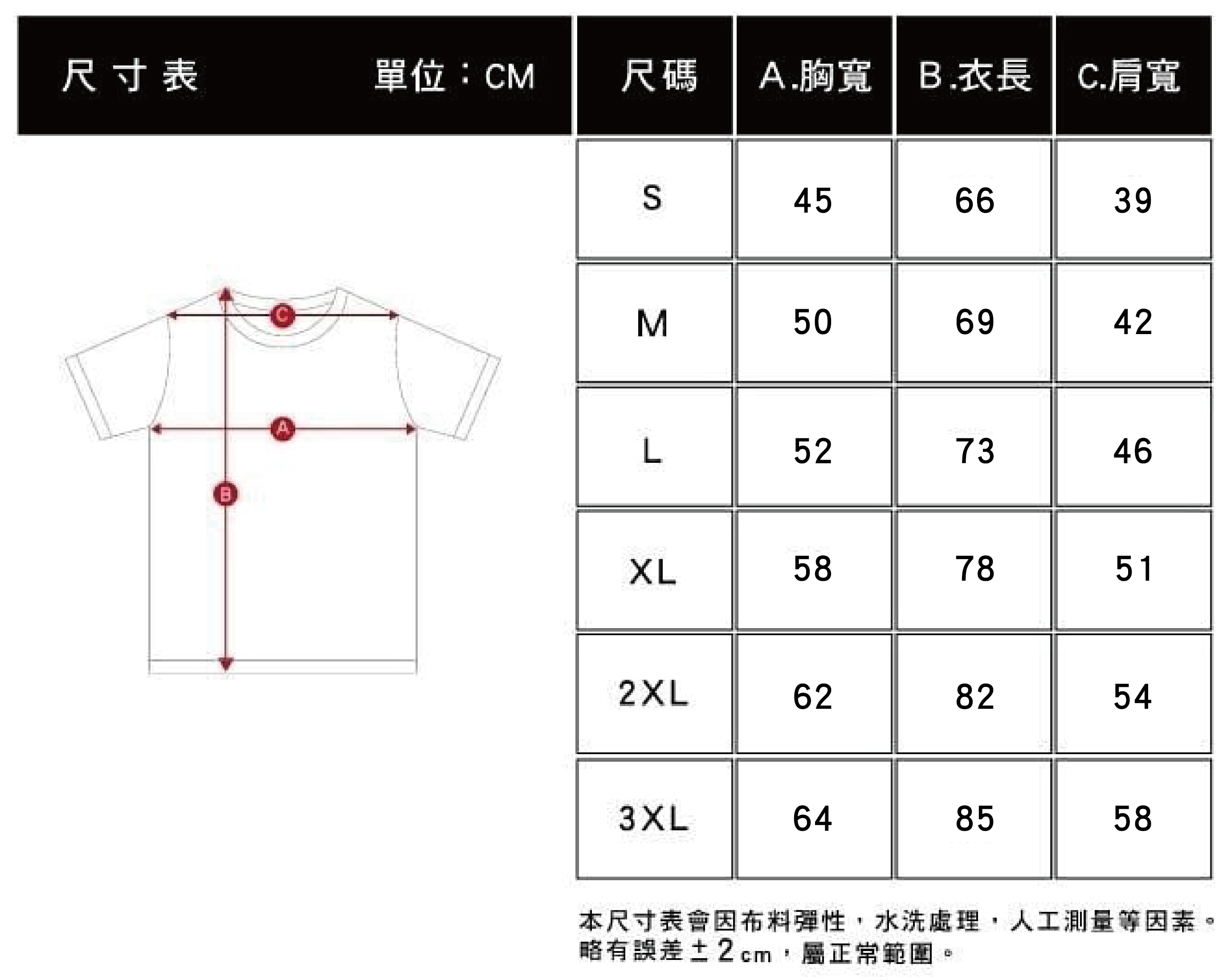 XCTRL 伍週年海浪箱套組