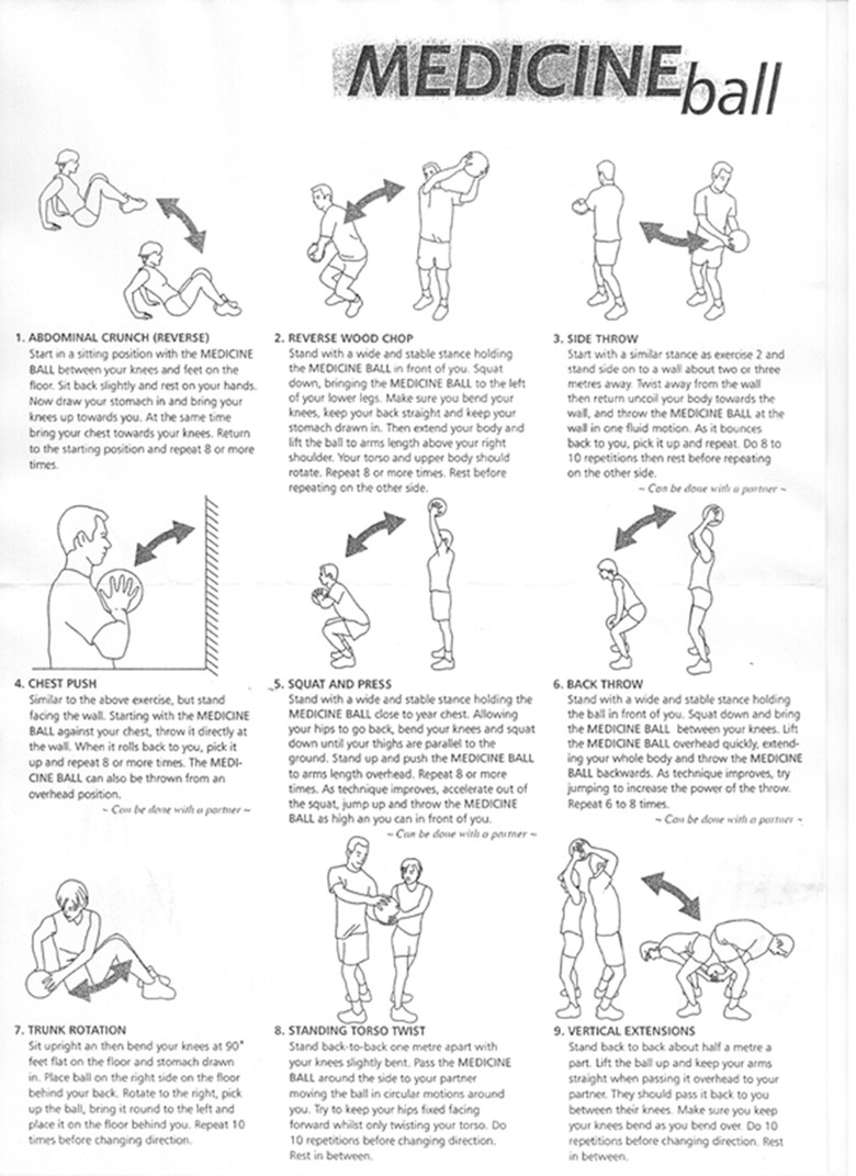 健身藥球 使用方法