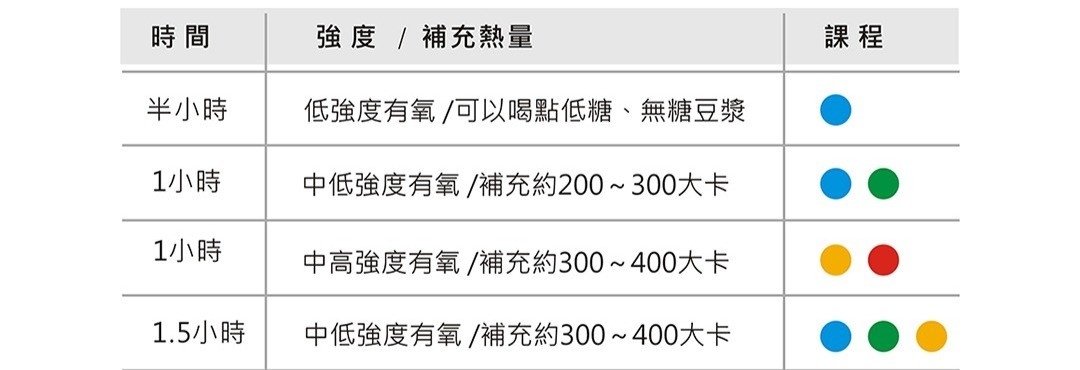 運動完吃東西可以嗎 掌握運動後30分鐘內進食 運動後吃對食物和比例