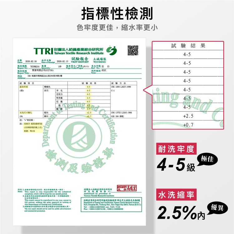 指標性檢測色牢度更佳縮率更小