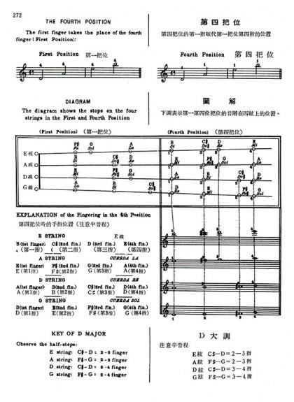 小提琴 麥亞 班克小提琴教本【4】中文解說 V21