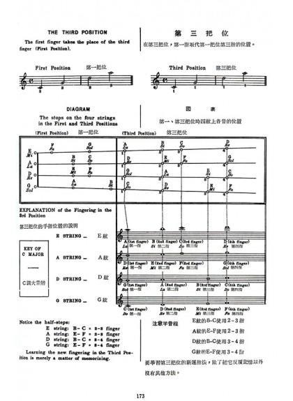 小提琴 麥亞 班克小提琴教本【3】中文解說 V20