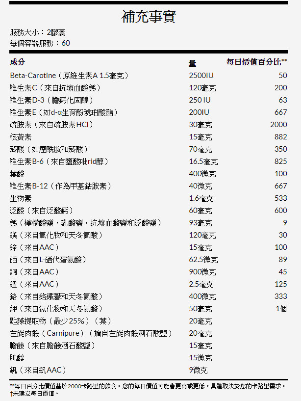 [預購] Now 綜合維他命+礦物質 120粒 True Balance